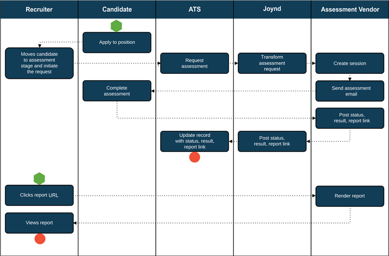 Large Chart Image