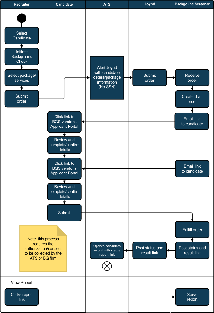 Large Chart Image