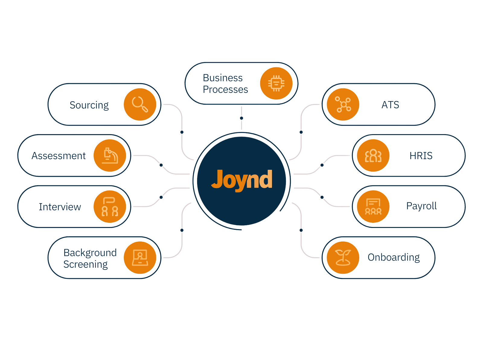 Joynd Hive Graphic